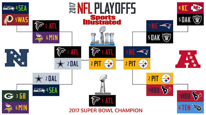 2017-nfl-playoff-bracket-feldman.jpg